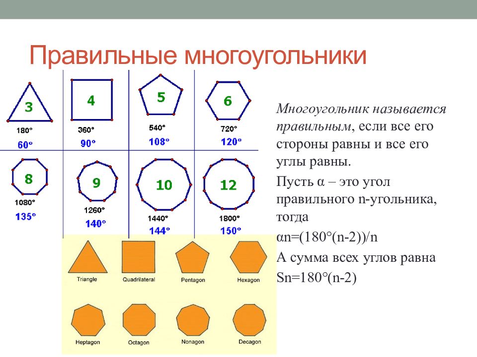 Многоугольник правильным является. Многоугольники и их названия. Правильные многоугольники названия. Многоугольник названия фигур. Название всех многоугольников.