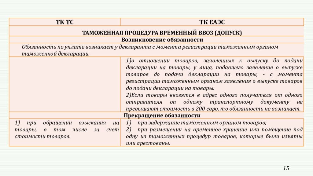 Заявление о сроках временного вывоза образец