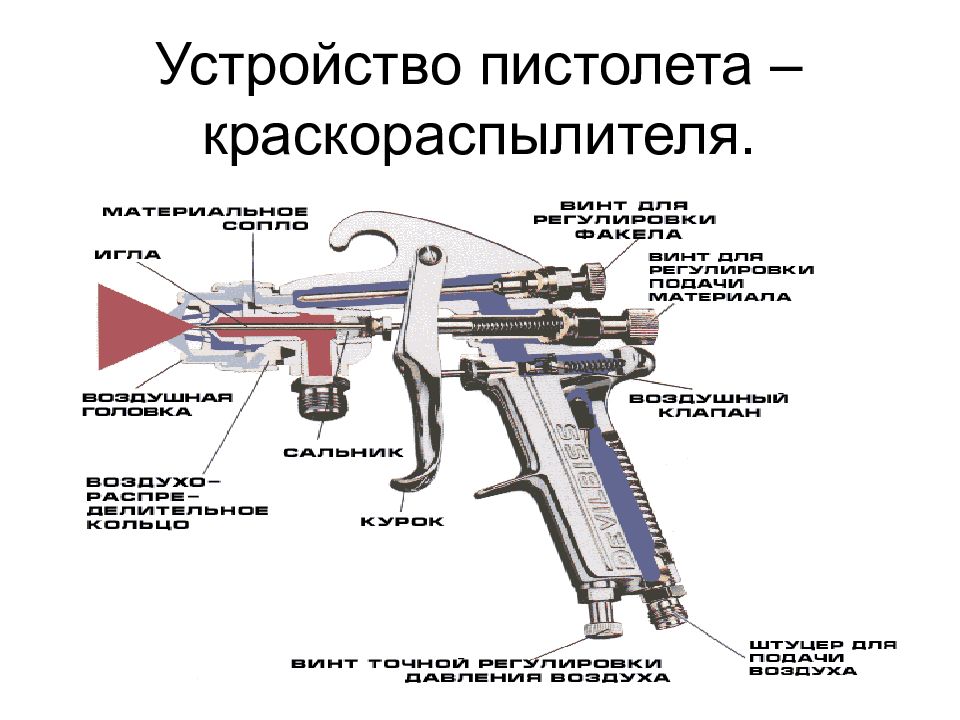 Устройство пистолета. Строение пистолета для монтажной пены. Схема пистолета для монтажной пены. Устройство пистолета для пены в разрезе.