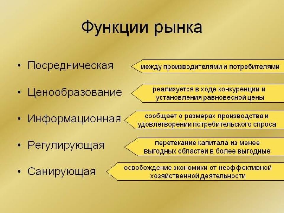 План финансовые институты в условиях рыночной экономики