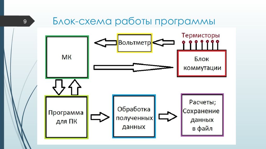 Схема функционирования программы