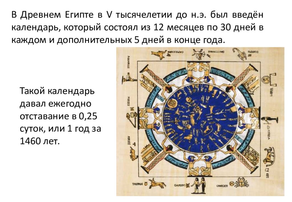 Время и календарь презентация