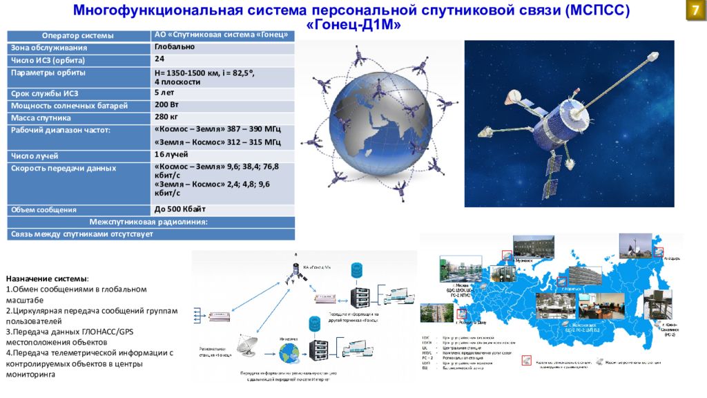 Задания спутников. Спутниковая система Гонец д1м. Система спутниковой связи Globalstar. Система электропитания космического аппарата. Орбитальная группировка ГЛОНАСС.
