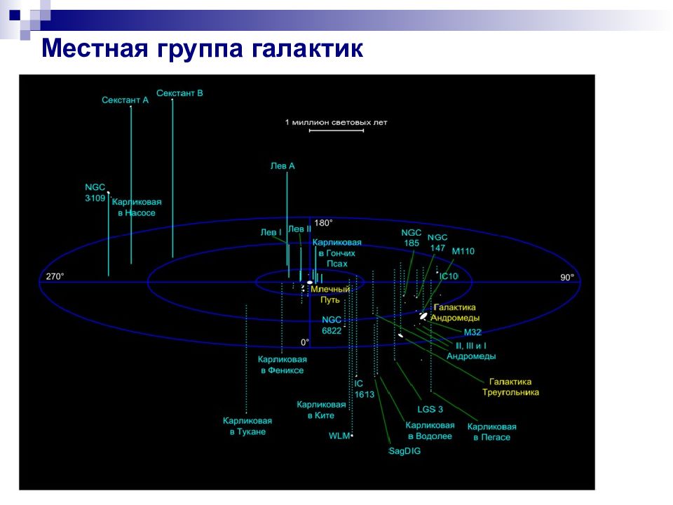 Местная группа галактик картинки