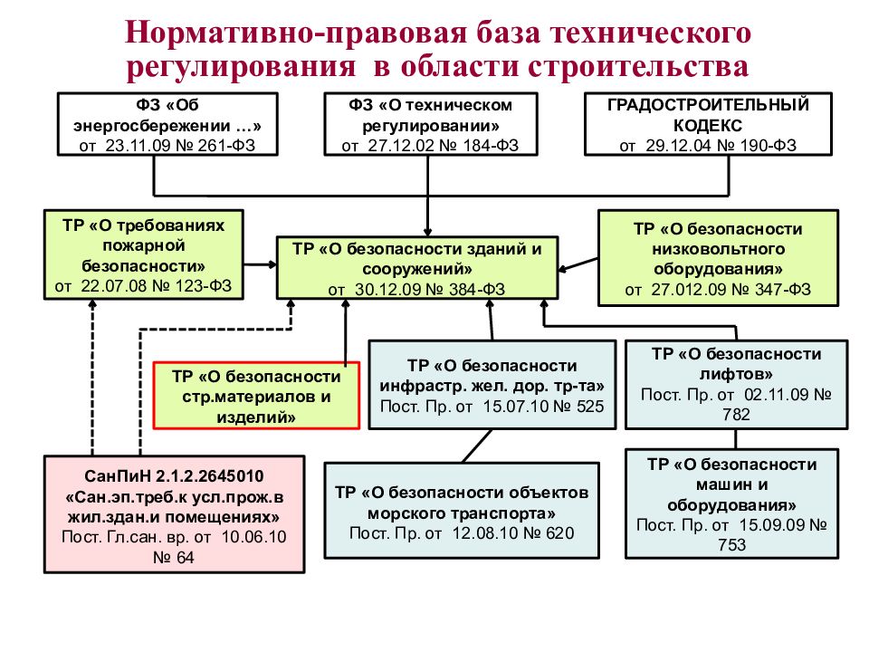 Характеристики правового регулирования