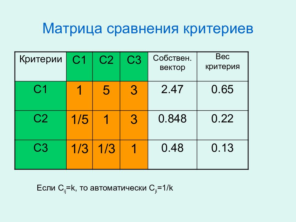 Матрица критериев. Сравнение матриц. Матрица сравнения критериев. Матрица парных сравнений критериев. Матрица сходства.