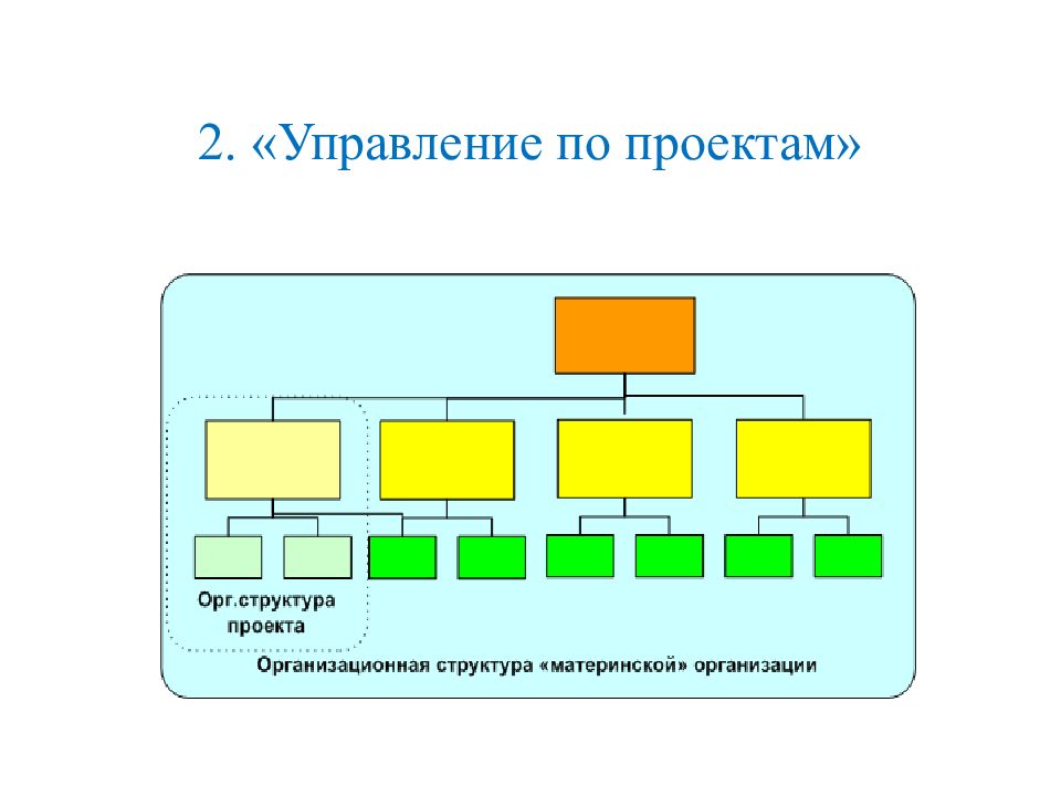 Структура управления проектом