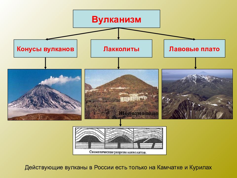 Вулканизмом называют