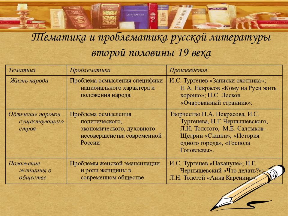 Обзор зарубежной литературы второй половины 19 века презентация