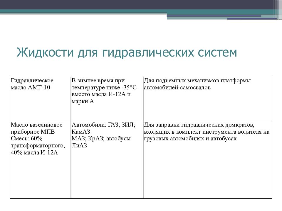 Технические жидкости презентация