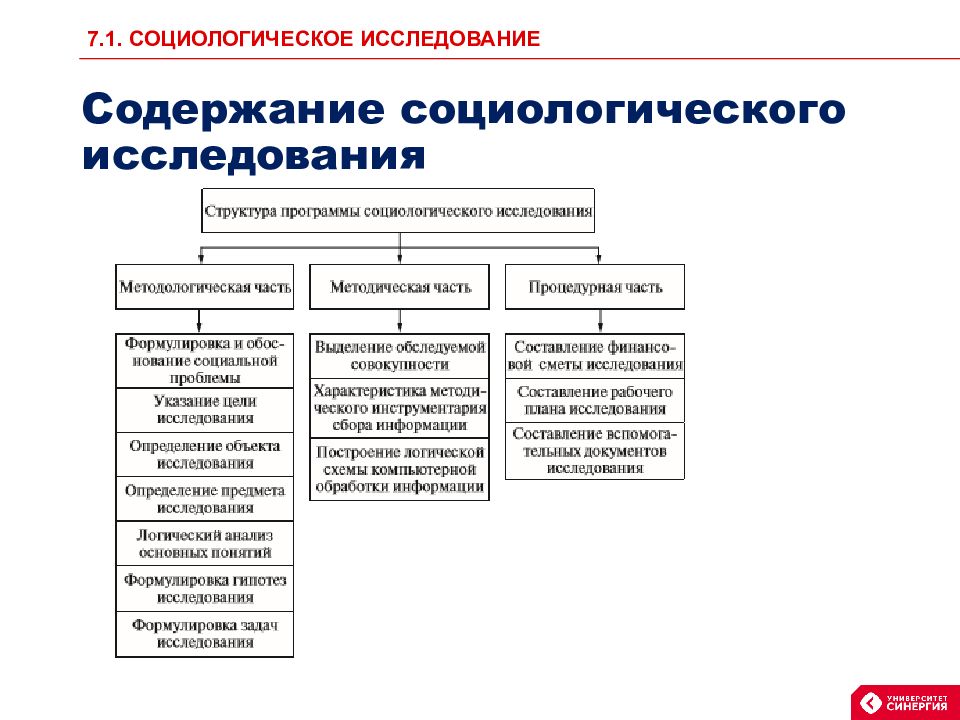 Прикладное социологическое исследование этапы. Классификация рентгенотелевизионных установок. Субьекты административного право.