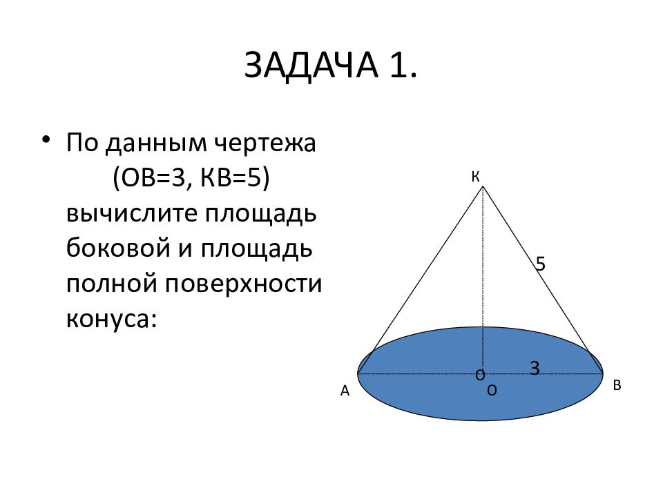 Конус площадь поверхности конуса презентация 11 класс атанасян