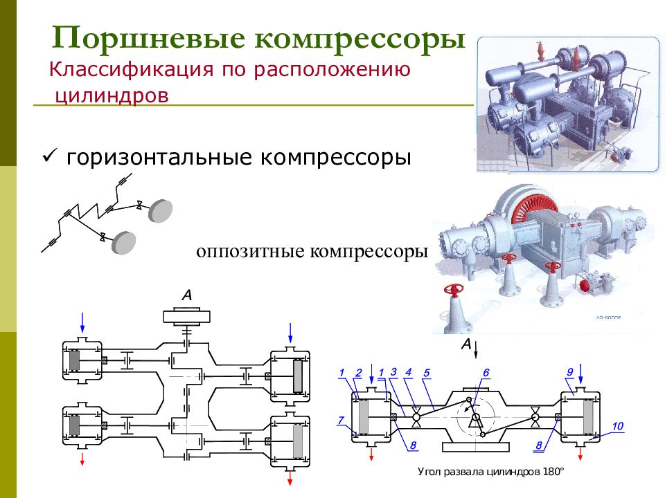 Типы холодильных машин картинки