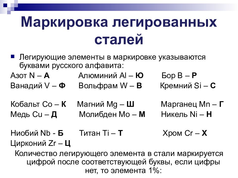 Элементы стали