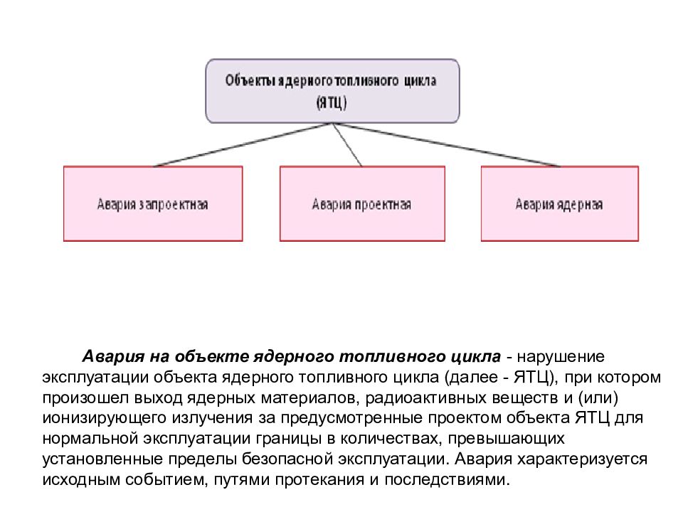 Произошел выход поскольку использовалось неофициальное приложение. Авария на объекте ядерного топливного цикла. Ядерное право.