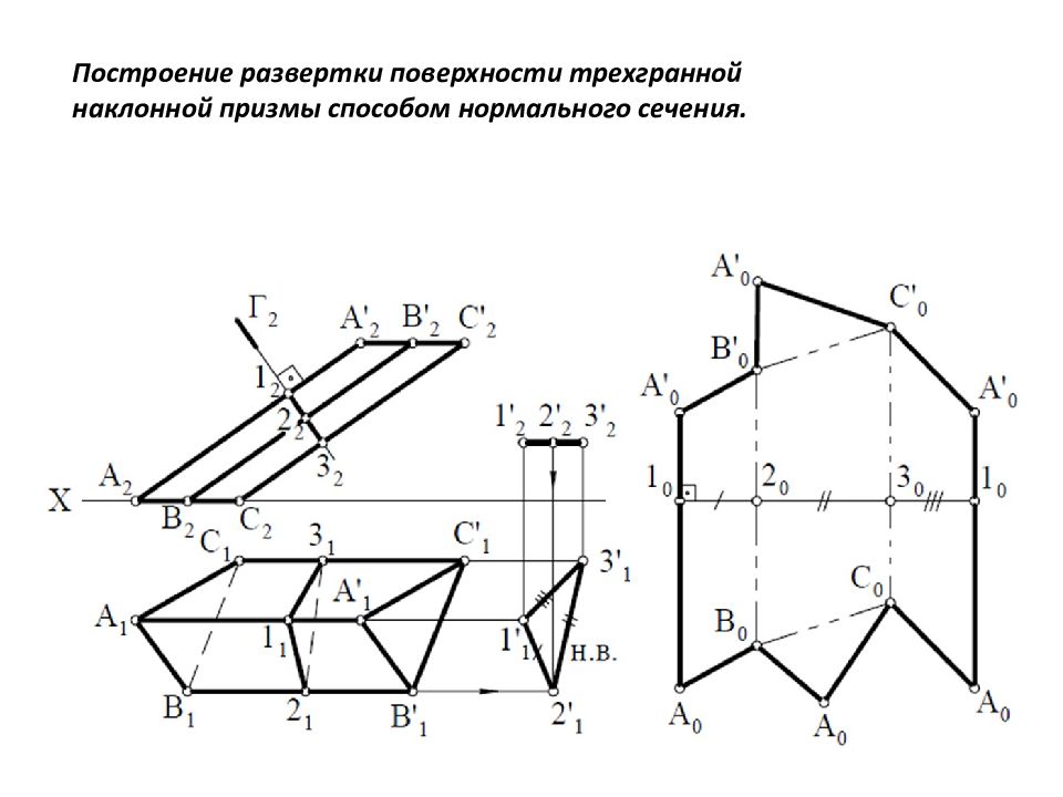 Развертка сечения