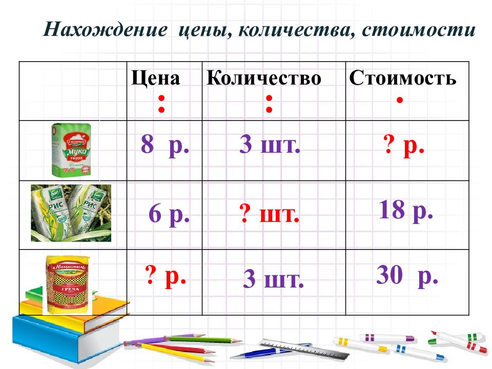 Презентация задачи на стоимость 4 класс