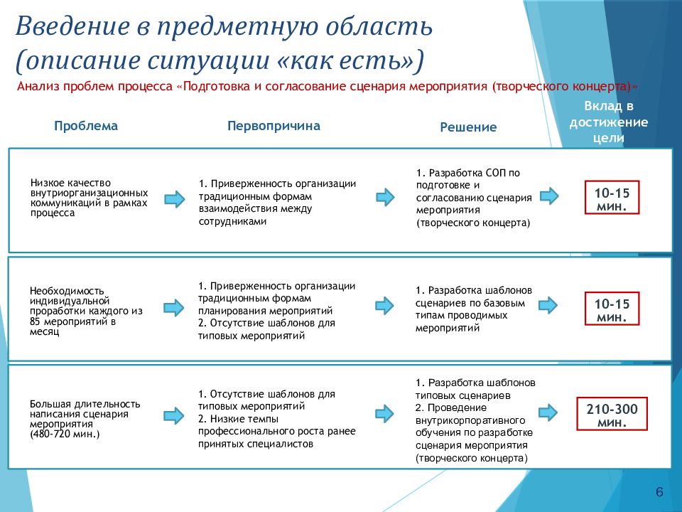 Бережливые проекты в школе примеры