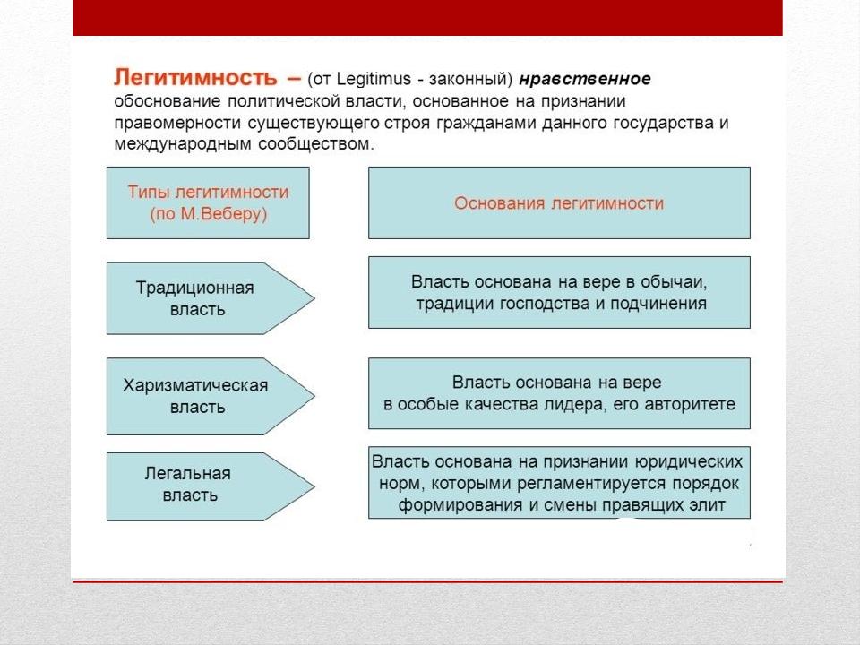Легитимность и Легальность Власти