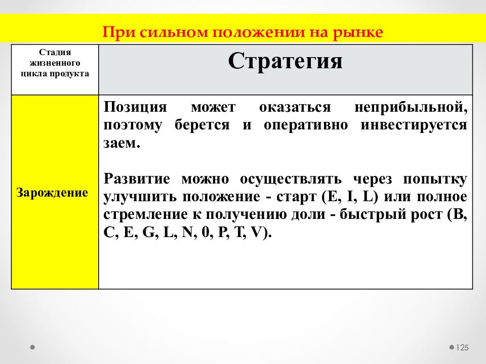 Сильное положение