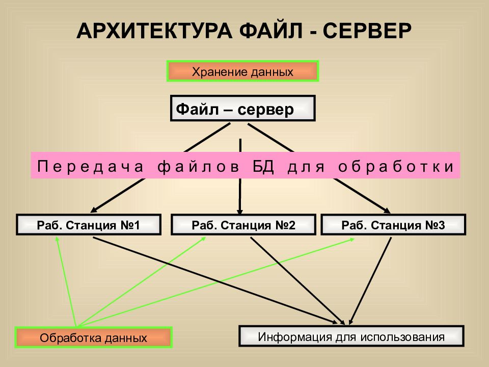 На основе итогового вывода составьте схему индивидуальная культура человека