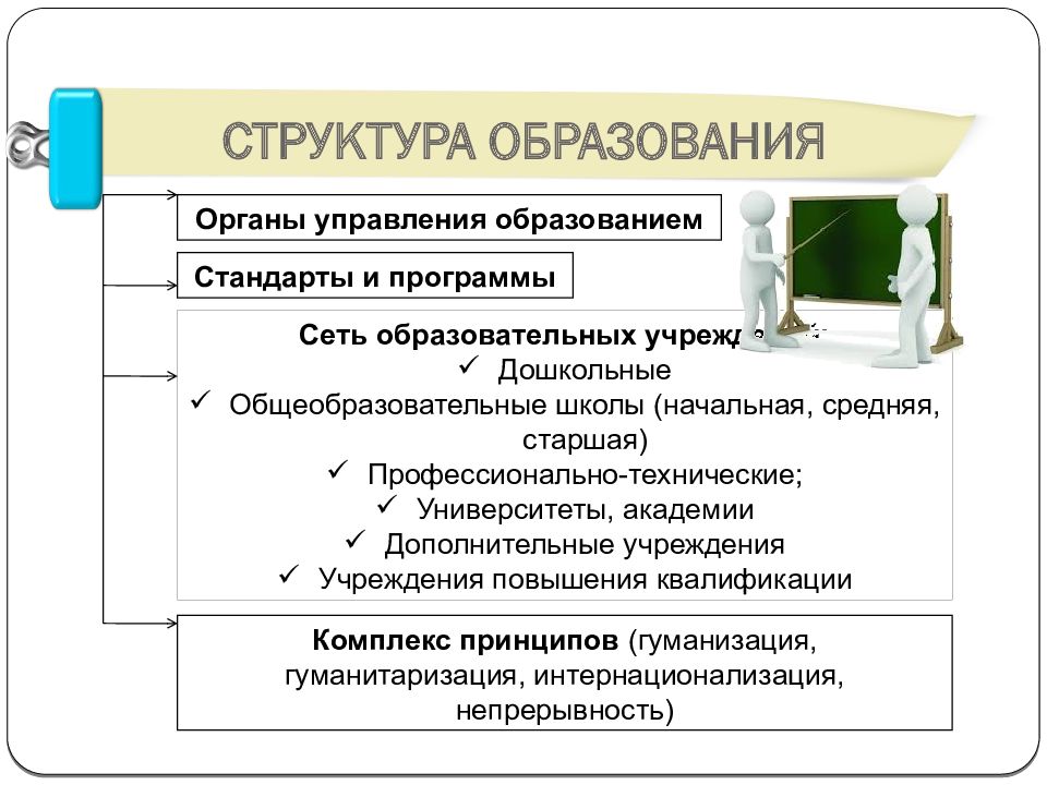 План урока образование в россии в 18 веке 8 класс