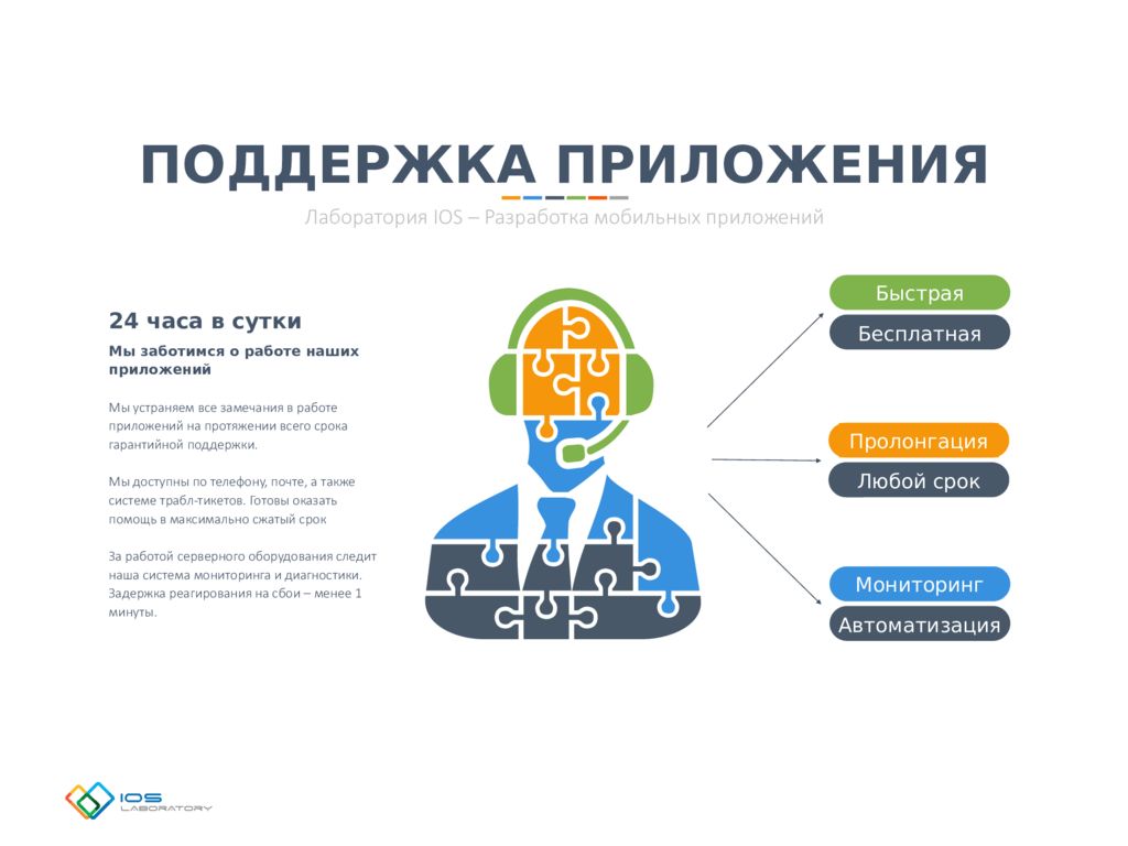 Презентация мобильного приложения powerpoint