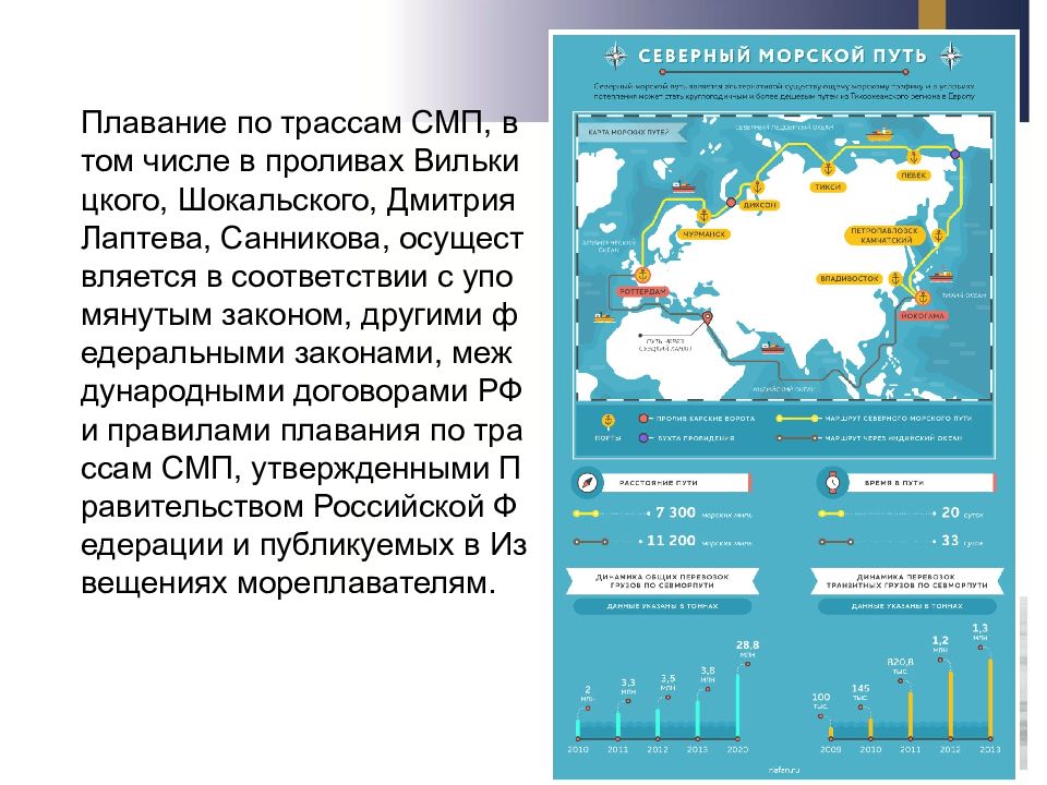 Правовой режим арктики презентация