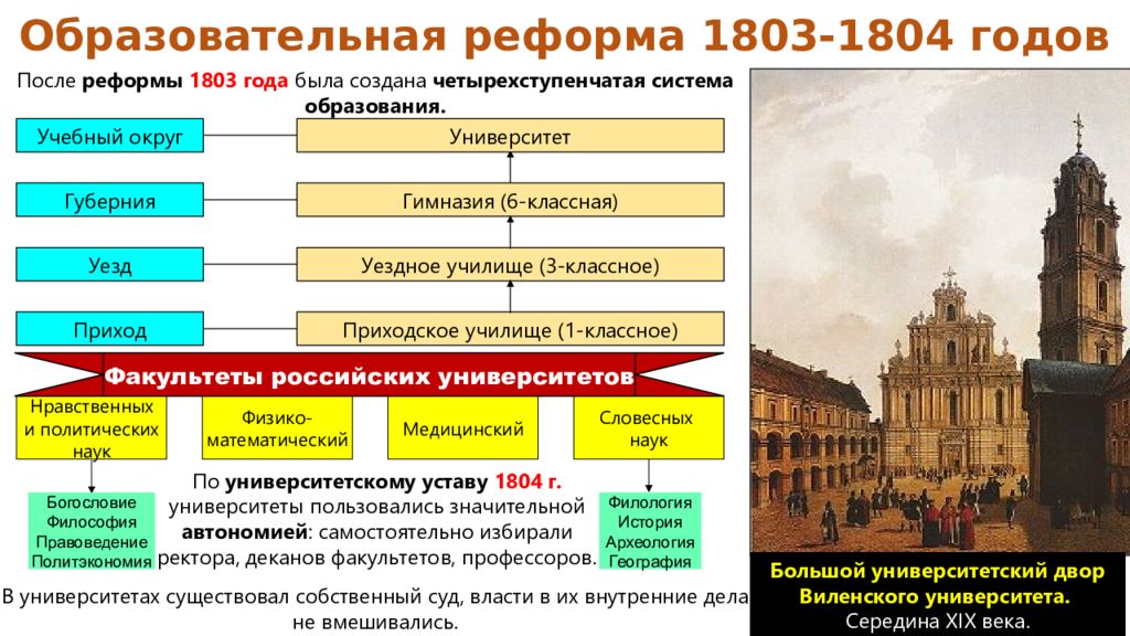 История образования в россии вопросы