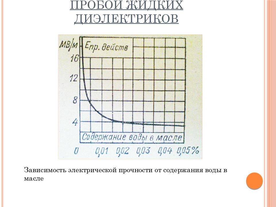 На рисунке представлены графики отражающие характер зависимости поляризованности р диэлектрика от