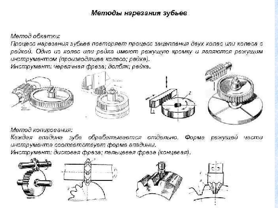 Методы нарезания зубчатых