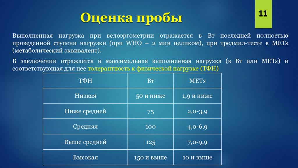 Выполненная нагрузка