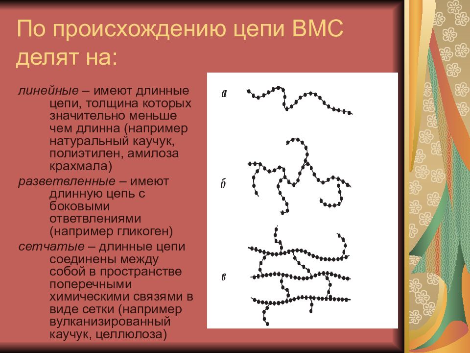 Схема вмс. Высокомолекулярные соединения (ВМС). Линейные разветвленные сетчатые ВМС. Строение ВМС. Линейные разветвленные и сетчатые полимеры.