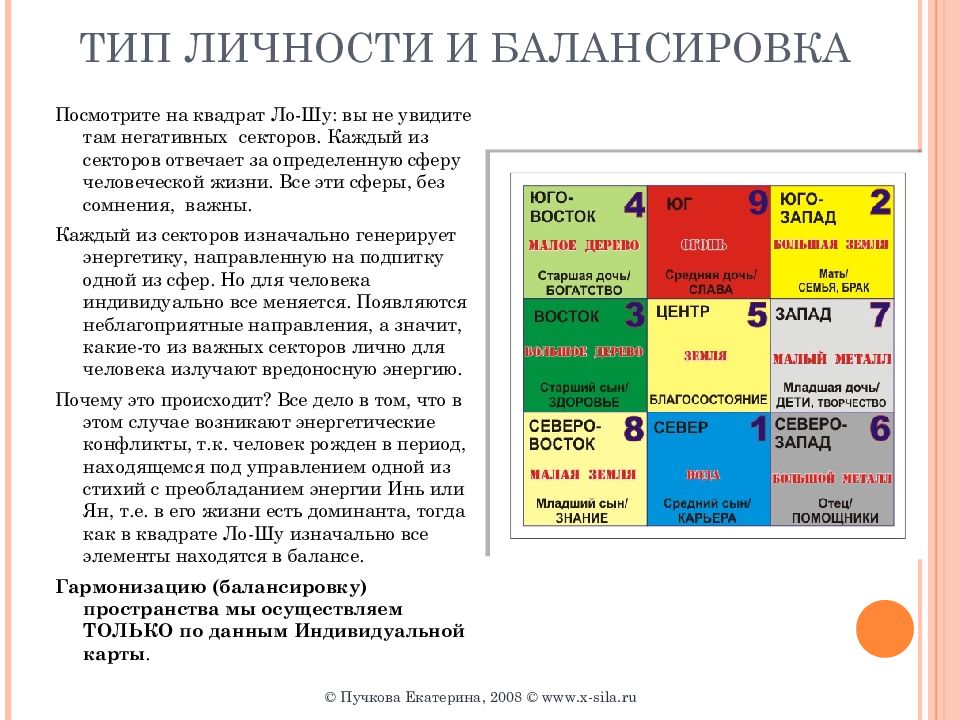 Индивидуальная карта личности