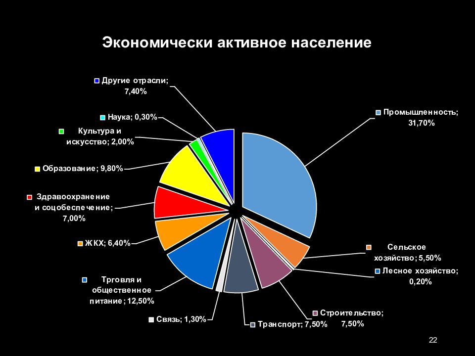 Презентация современный рынок труда 8 класс