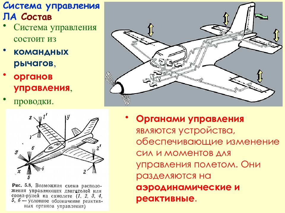 Система управления состоит из. Системы управления ла. Состав системы управления ла. Органы управления ла. Органы управления механизацией ла.