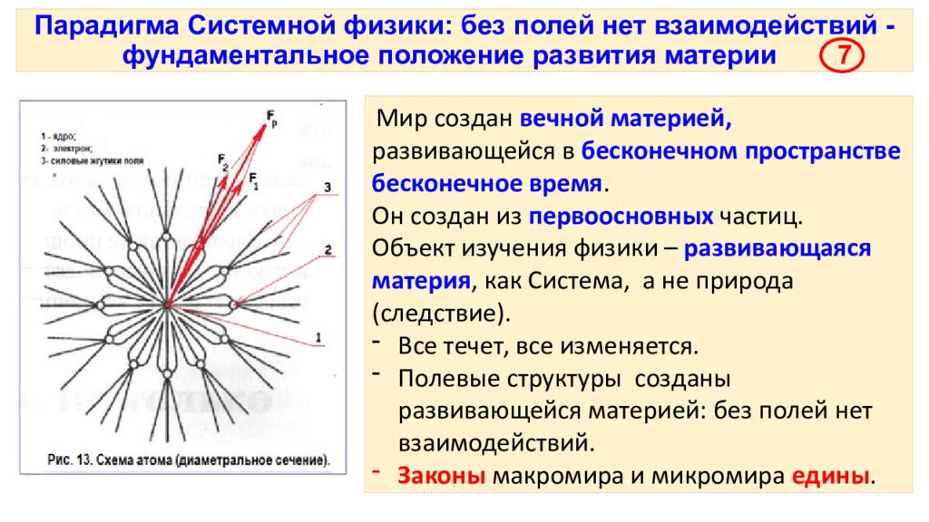 Парадигма Системы Вызова