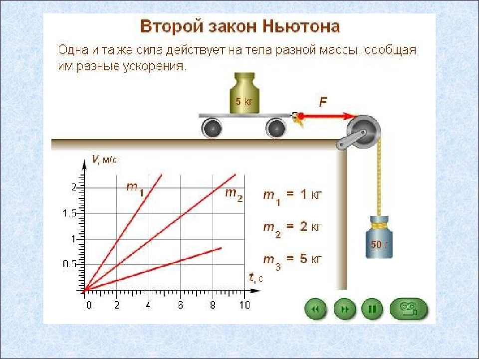 Второй закон ньютона план урока