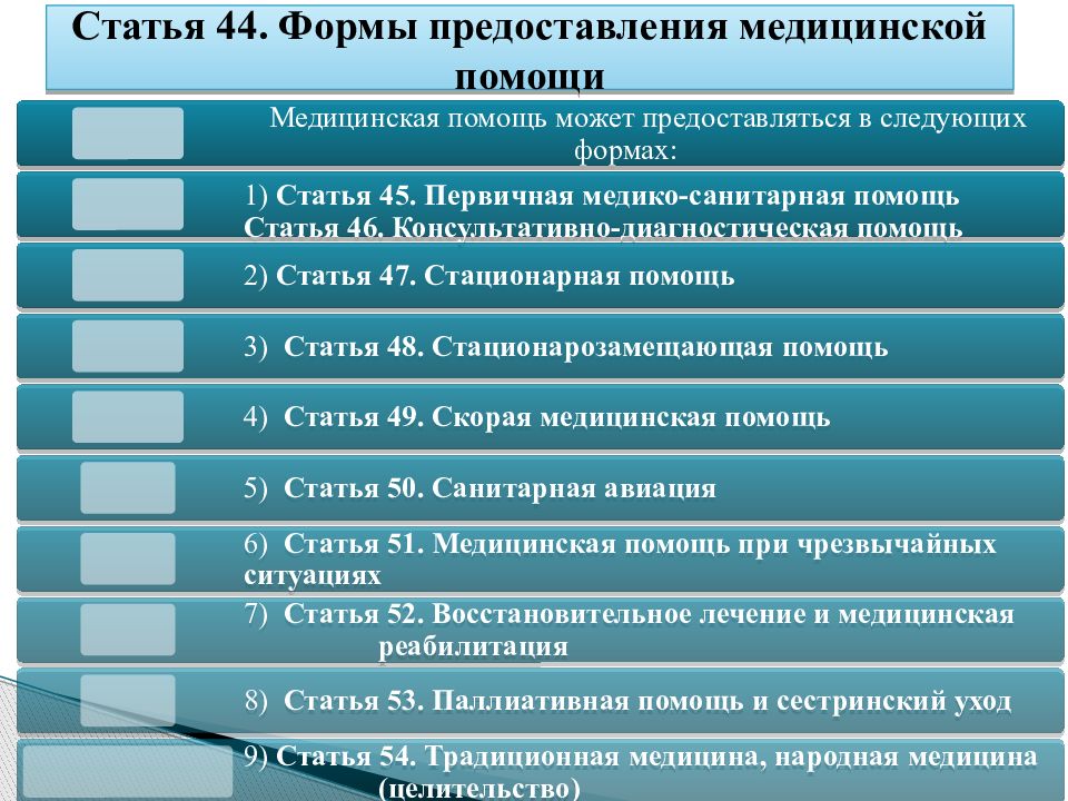 Виды и формы предоставления медицинской помощи РК. Кодекс о здоровье народа и системе здравоохранения РК. Кодекс здоровья статья 7 РК.