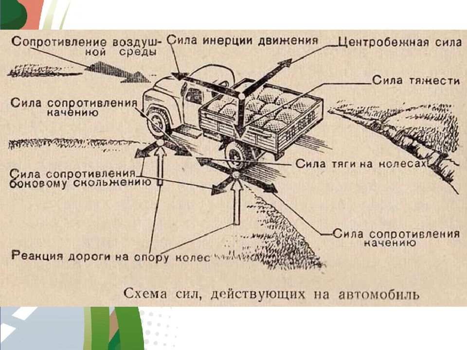 Влияние свойств транспортного средства на эффективность и безопасность управления презентация