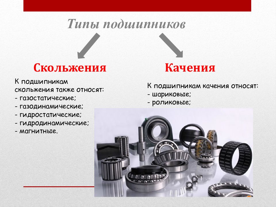 Подшипники презентация по деталям машин