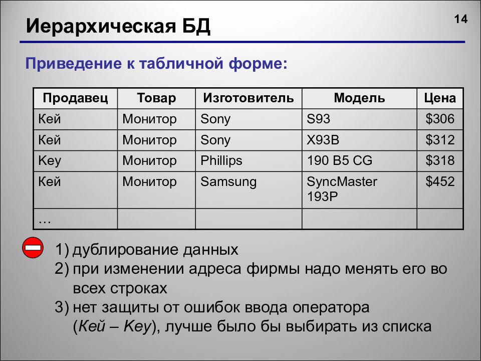 Содержит информацию в табличной форме