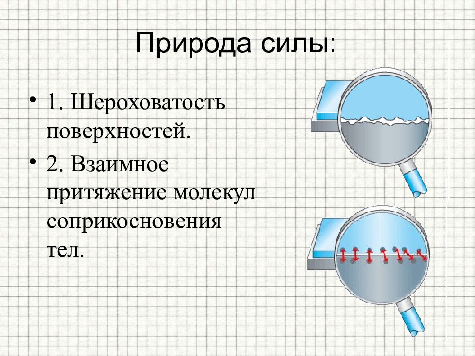 Природа силы трения. Соприкосновение молекул.