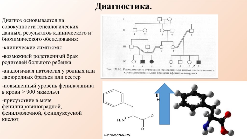 Курсовая диагностика