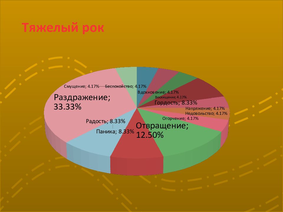 Влияние классической музыки на психику человека проект