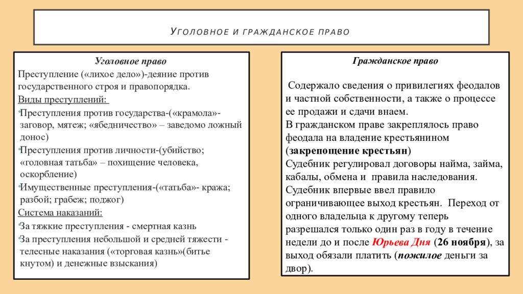 Судебник 1497 года презентация