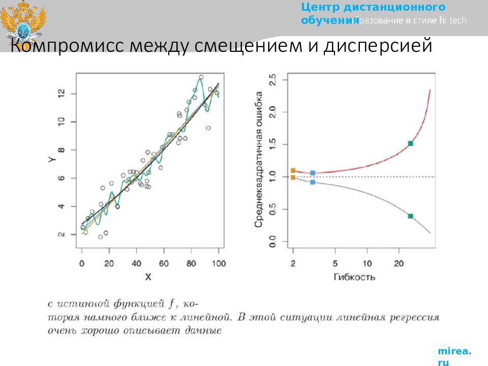 Машинное обучение презентация