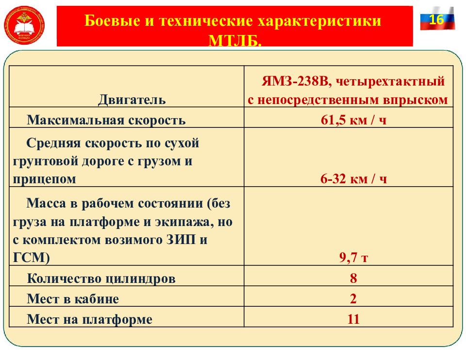 Карта смазки мт лб