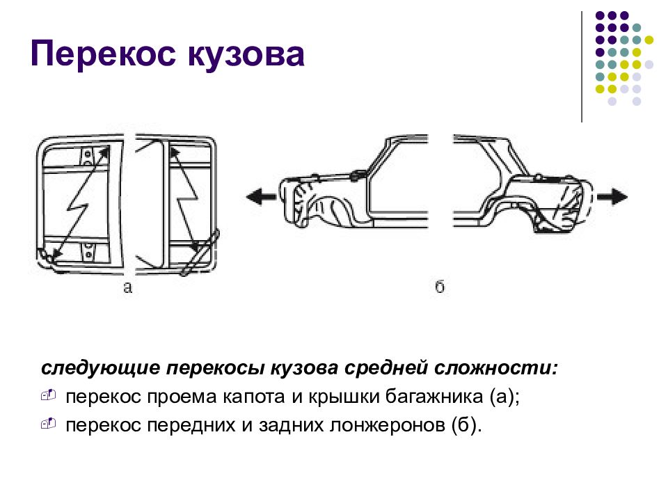 Презентация на тему ремонт кузова автомобиля