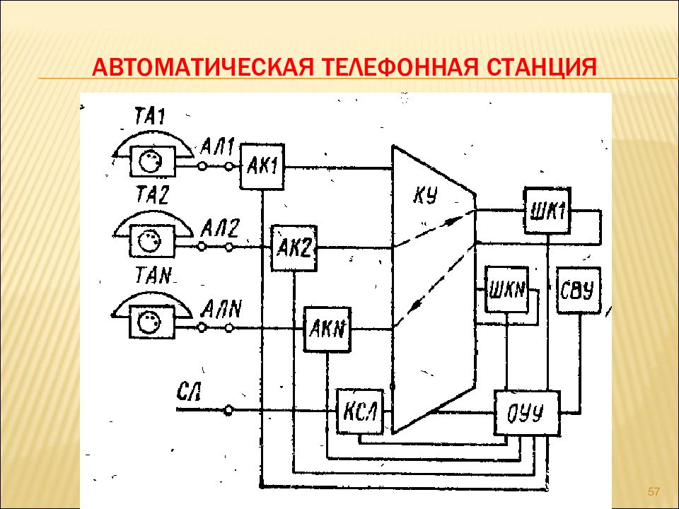 Структурная схема аин